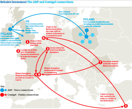 Horsemeat scandal: the ABP and Comigel connections