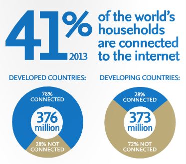 Copyright by United Nations Industrial Development Organisation